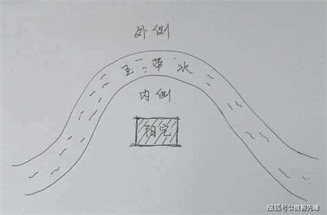 反弓煞影响范围